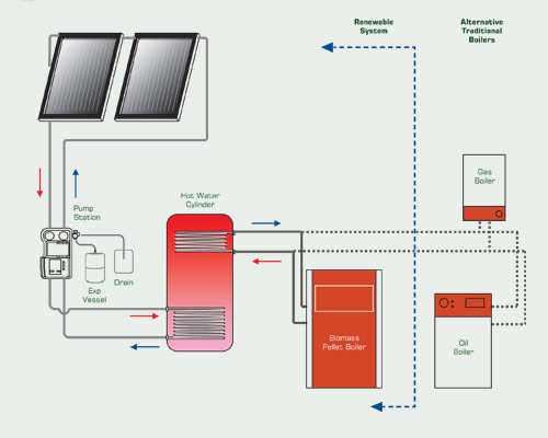 combi plus boiler